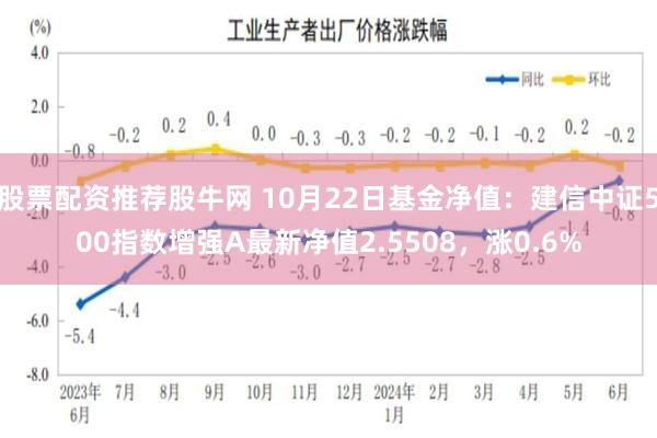 股票配资推荐股牛网 10月22日基金净值：建信中证500指数增强A最新净值2.5508，涨0.6%